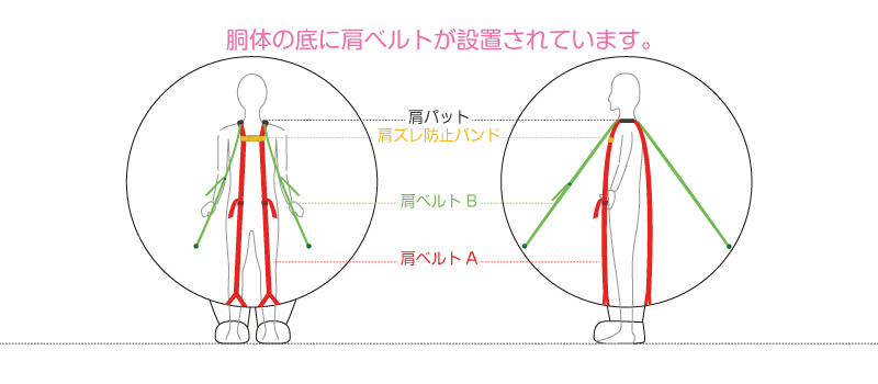 LLサイズの肩ベルトの構造例図面
