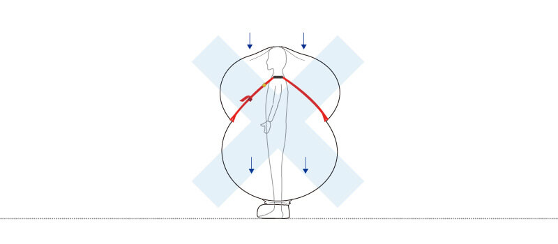 ベルトがゆるすぎる場合